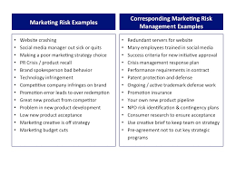Healthcare risk management plans communicate the purpose, scope, and objectives of the organization's risk management protocol. What Could Go Wrong Protect Yourself From Marketing Risk Business 2 Community