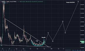 Digibyte Dgb Update Just The Cutest Cup Handle