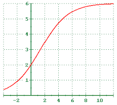 4 5 Exponential And Logarithmic Models