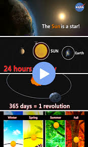 Our World Sun S Position Grades K 5 Why Do We Have Seasons Why Do We Have Night And Day Is The Su Earth Science Lessons Earths Rotation Earth Sun And Moon