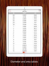 Wire Gauge Charts Size Tables For Awg Swg Bwg Apps