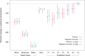 Times High Tide Online Charts Collection