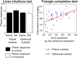 2021, 2020, 2019, 2018, 2017, and 2016. Flexible Intuitions Of Euclidean Geometry In An Amazonian Indigene Group Pnas