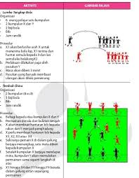 Berikut ini adalah ukuran lapangan sepak bola yang bisa anda pahami. Bola Jaring Rendah Bola Jaring Rendah