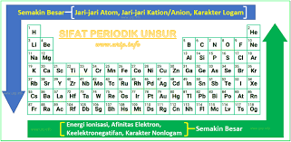 We did not find results for: Cara Membandingkan Karakter Ion Kovalen Senyawa Senyawa Urip Dot Info