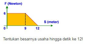 20 Contoh Soal Usaha Dan Energi Beserta Jawaban Pembahasan