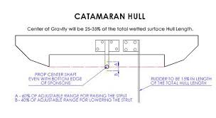 Catamaran Hull Setup