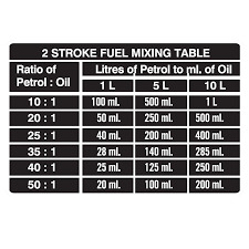 powerfit 200ml semi synthetic 2 stroke oil