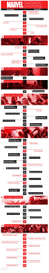 Marvel Timeline V5 Jpg 1137 6302 Marvel Zeitleiste Marvel Filme Reihenfolge