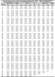 lic jeevan rakshak plan review return calculation