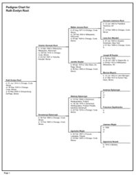 Genealogy Charts Genealogy Connect Services