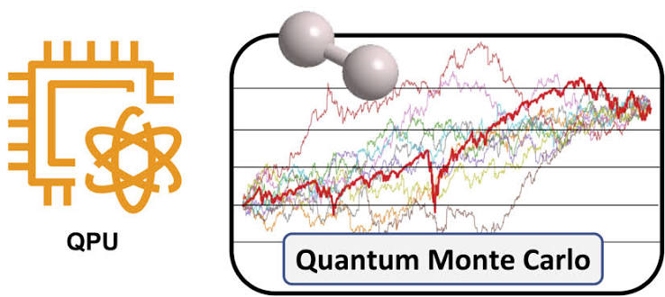 Quantum Monte Carlo on Quantum Computers | AWS Quantum Technologies Blog