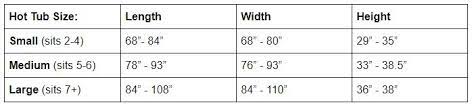 The article introduces 3 typical sizes: What Are The Typical Dimensions Of A Hot Tub Pool Tech Plus