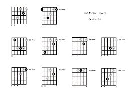In this guitar lesson, i am going to show you how to play 8 beautiful c major chord shapes on guitar and how to use each shape in different chord progressions. C Chord On The Guitar A Major Diagrams Finger Positions Theory
