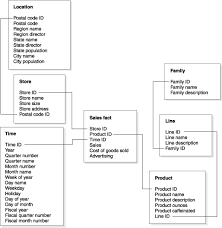 Plot Tables And Relationships From Postgresql Tables Stack Overflow
