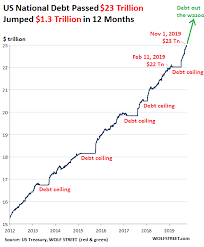 24 Us Debt Ceiling Picture Inspirations Azspring