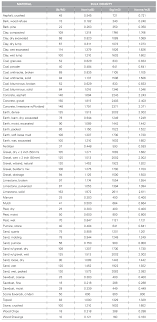 Gravel Density Chart 2019