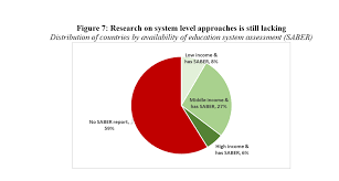 For Pi Day Some Pie Charts On Learning