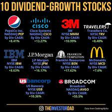 10 Dividend Growth Stocks Money Strategy Money Management Advice Investing Money