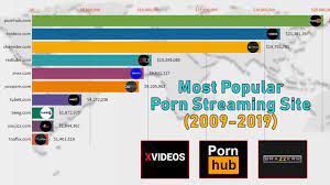 Most Popular Porn Websites In The World 2009-2019 | Most Popular Adult  Websites In The World - YouTube