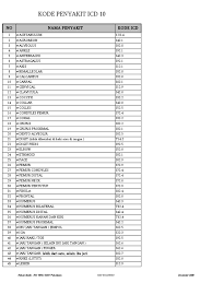 Kode icd x aspirasi neonatal p 24 aspixia neonatorum p21 astenia f 48.0 asthenia i 50.9 ab iminens o20.0 astigmatisma ( amc / ahc / ) h52.2 ab. Kode Icd 10 Baru