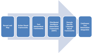 Pin On Software Testing