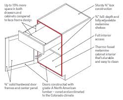 Condition gap between cabinets and ceilings or walls. Custom Cabinet Construction Methods Tharp Custom Cabinetry
