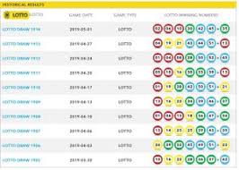 The powerball results history on this page shows you all the winning numbers for the last six months. Lotto History Results 2018 New Daily Offers Tenderfreshicecreams Com