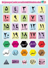 Berikut ialah senarai nama bulan bagi rujukan pelajar laa 100 no nama bulan nama bulan dalam bahasa arab. Aktiviti Mengetahui Bahasa Arab Anak2u