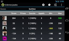 Games are played with tarot cards in various countries of the scores for these bonuses are not card points, so they do not help you to win your bid. Jouer Au Tarot En Ligne