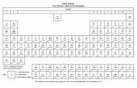 Element Formulas Chart 2019