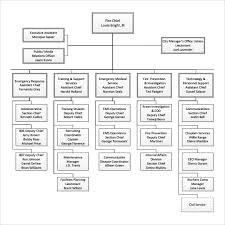 Sample Fire Department Organizational Chart 12 Documents