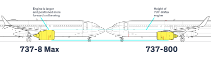 Here's the complete history of the plane boeing. How The Boeing 737 Max Disaster Looks To A Software Developer Ieee Spectrum