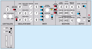 Brass Synthesis On A Minimoog