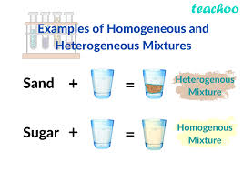 Homogeneous And Heterogeneous Mixture.Air. Sugar Water. Rainwater. Vinegar.  Dishwashing Detergent. Steel. Cup Of Coffee. Mouthwash. | Pdf