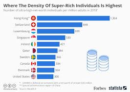Where The Density Of Super-Rich Individuals Is Highest [Infographic]