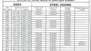 47 Accurate Garage Door Spring Sizes