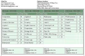 It is a quick way to determine if a student typically earns a's, b's, c's, etc. How Do You Calculate Your Gpa Step By Step Instructions