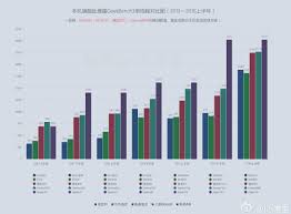 Snapdragon 820 Vs A9 Vs Exynos 8890 Vs Helio X20 Benchmark