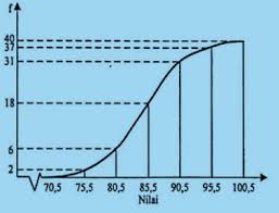 Histogram merupakan salah satu materi matematika sma kelas 12. Contoh Soal Histogram Dan Pembahasannya Soalfismat Com