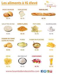 Aliments A Index Glycemique Eleve Obesity Definition Alimentation Alimentation Et Sante Conseils Alimentaires