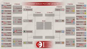 Смолов выводит локомотив в полуфинал кубка россии. Olimp Kubok Rossii 1 8 Finala Raspisanie I Rezultaty S Kem Igrayut Zenit I Spartak Sport Ekspress