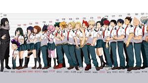 Boku No Hero Academia Aizawa Shouta Eraserhead 1 A Student 20 Person Height My Hero My Hero Academia Shouto Boku No Hero Academia