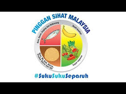 Your email address will not be published. Diet Sihat Mula Makan Lebih Sihat Hari Ini Juga Sihatologi