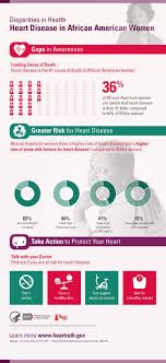 Heart Disease In African American Women Infographic Infographic Health Women Heart Health Heart Disease Facts