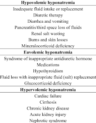 Main Contributory Causes Of Hyponatremia In Older People 5 Download Scientific Diagram