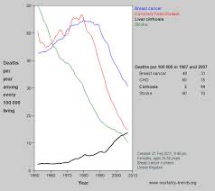 Mortality Trends Special Graph