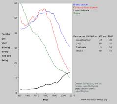 Mortality Trends Special Graph