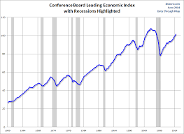 conference board leading economic index increased again in