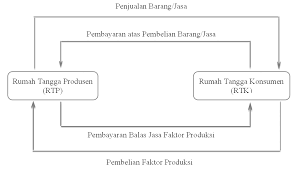 Dalam negeri menghasilkan berbagai produk sehingga masyarakat luar negeri bisa membelinya, maka dari itu masayarakat luar negeri berperan sebagai konsumen. Bab Iii Keunggulan Dan Keterbatasan Antarruang Dan Pengaruhnya Terhadap Kegiatan Ekonomi Sosial Budaya Di Indonesia Dan Asean Ilmu Pengetahuan Sosial